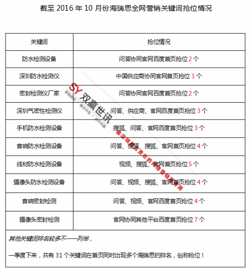 深圳網(wǎng)絡推廣外包公司